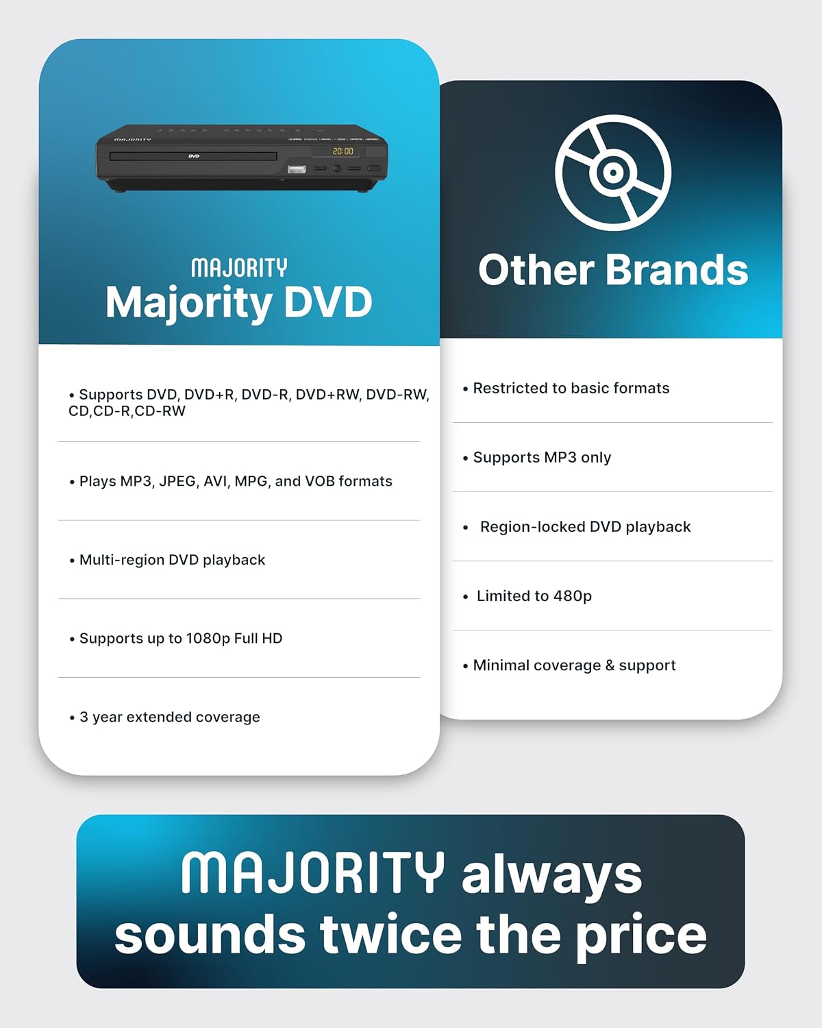 MAJORITY DVD Player (Region-Free, 1080p HDMI Upscaling) photo 7